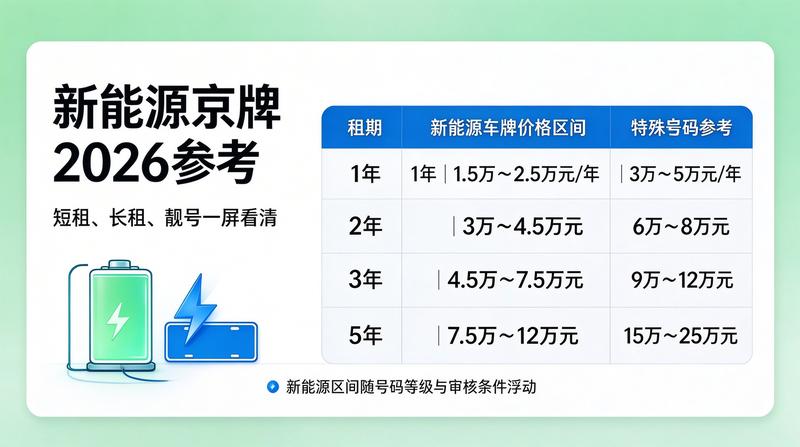 北京小客车调控新规